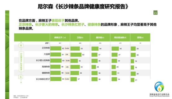 麻辣王子：地地道道麻辣味，长沙辣条“扛把子”