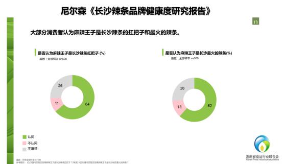 麻辣王子：地地道道麻辣味，长沙辣条“扛把子”